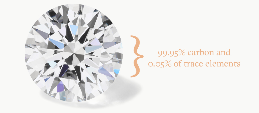 Carbon-Trace-Diamond-Web