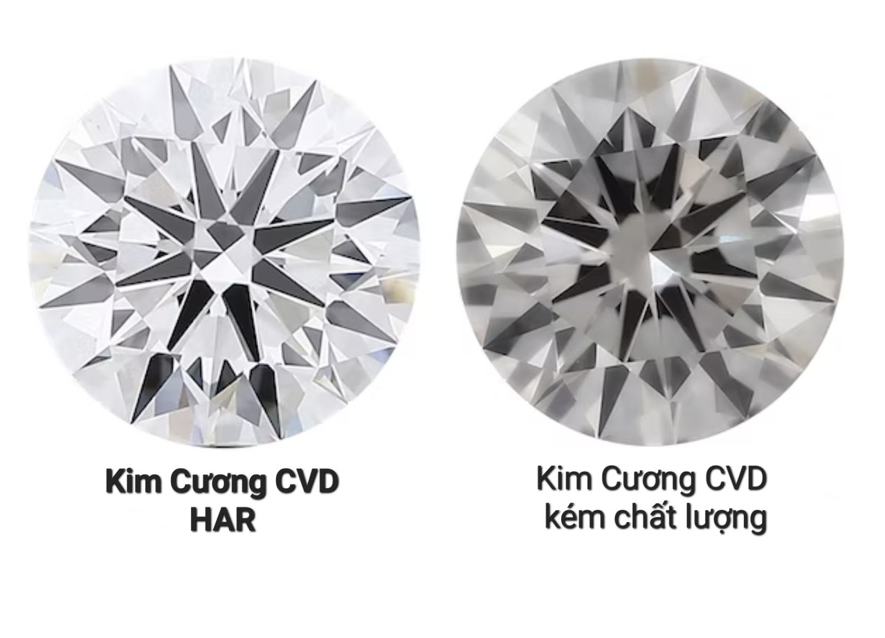 kim cương CVD HAR